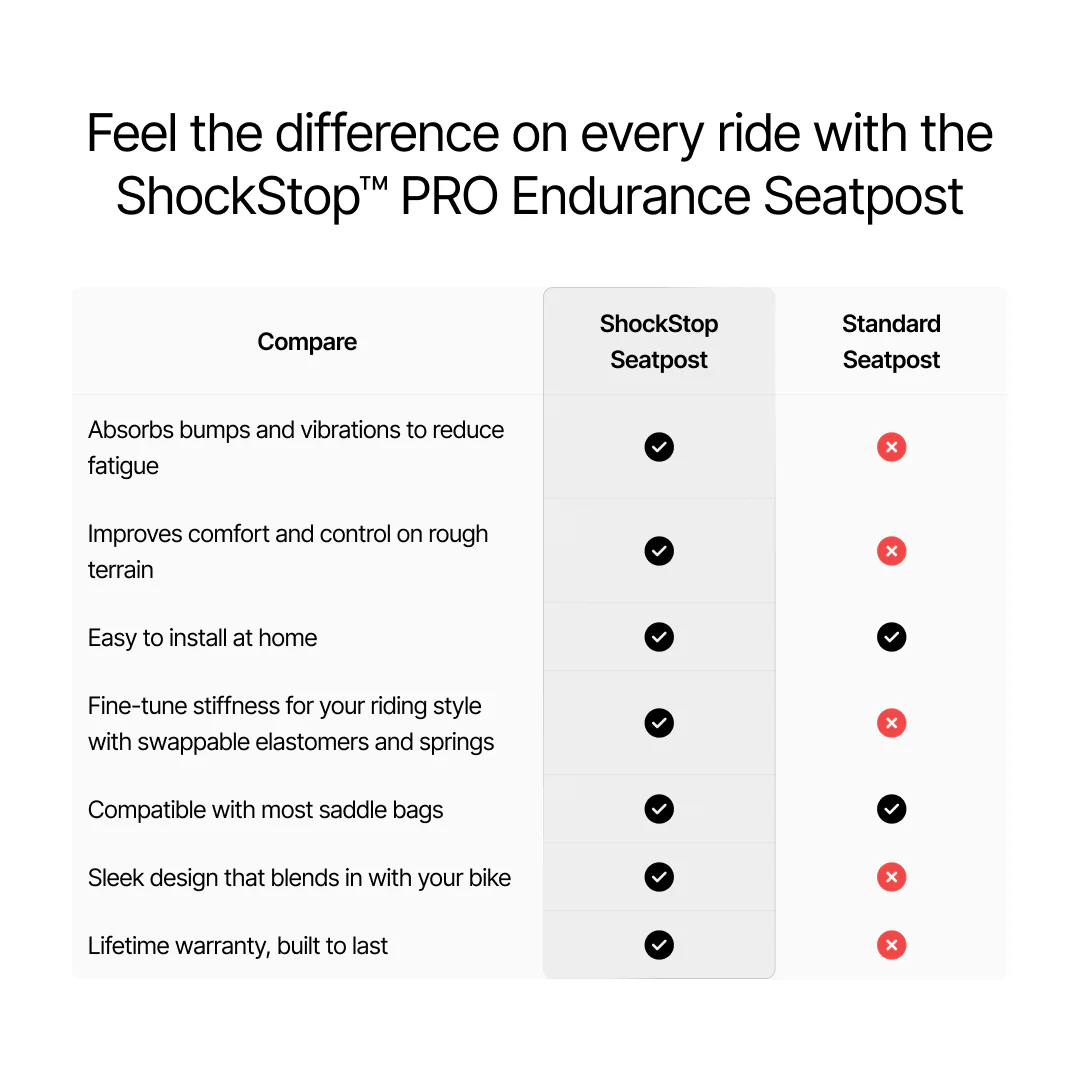 ShockStop PRO Endurance Suspension Seatpost - Image 5