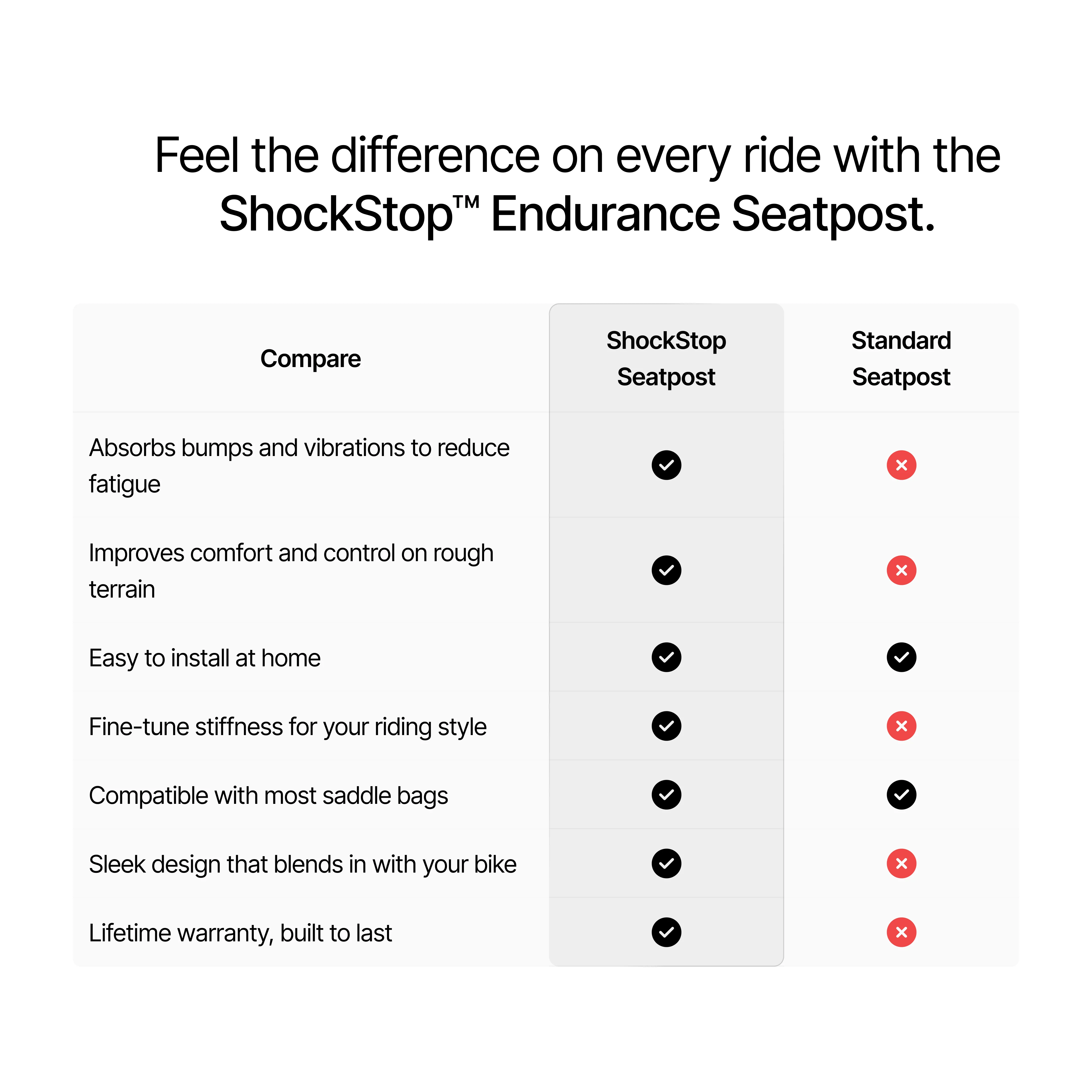 ShockStop Endurance Suspension Seatpost - Image 5
