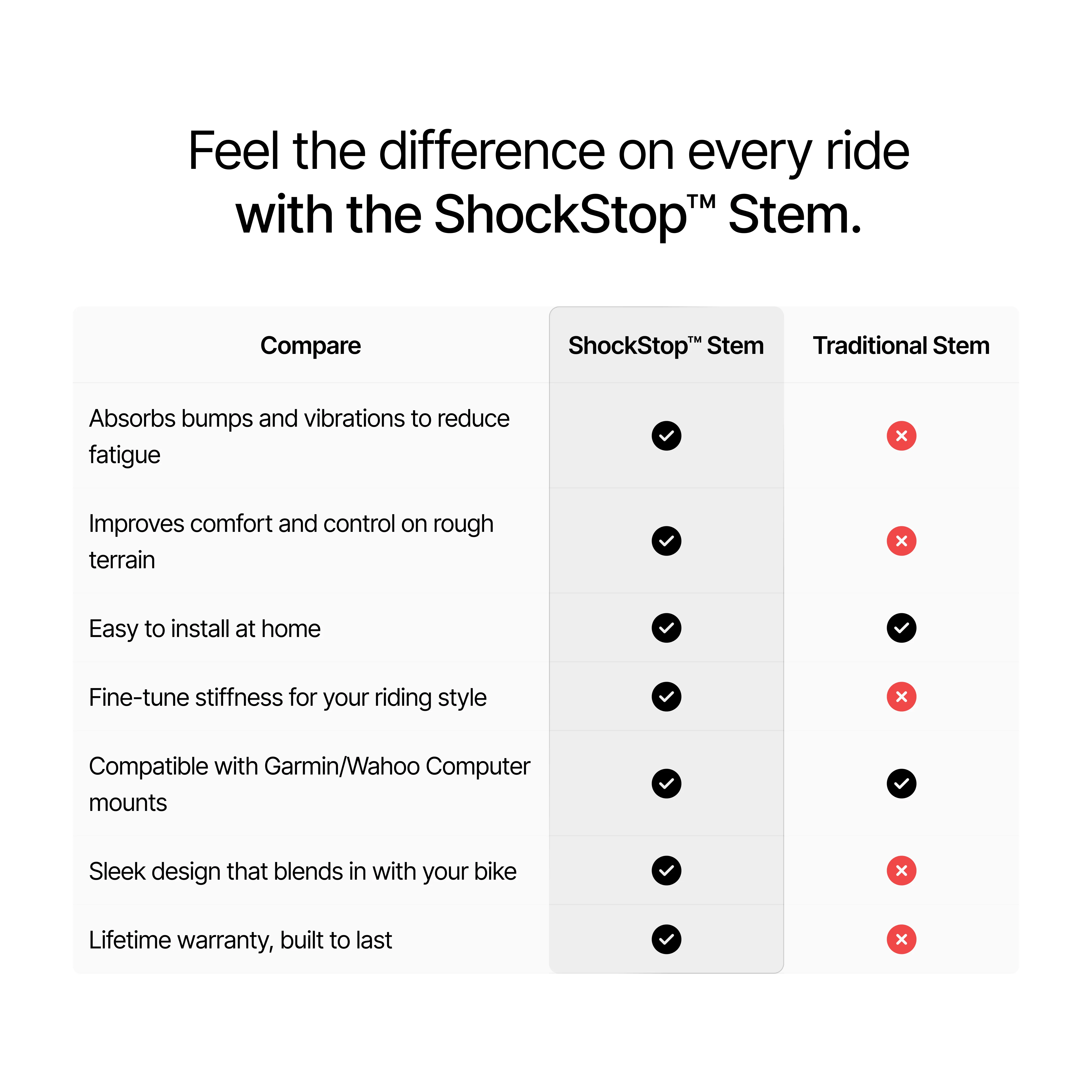 ShockStop Suspension Stem - Image 5